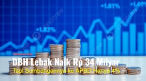tumpukan koin dan grafik pertumbuhan anggaran, melambangkan tantangan kenaikan Dana Bagi Hasil dan kemandirian fiskal daerah 2026.