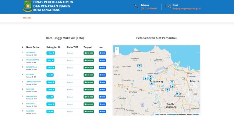 Tabel data ketinggian air sungai di Kota Tangerang yang dipantau melalui aplikasi Si Pantau menunjukkan status awas di Kali Angke dan Kali Ledug.