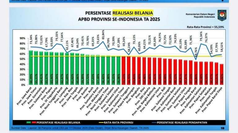 Infografis realisasi pendapatan daerah Banten triwulan I 2026 dan skema integrasi data kepemilikan kendaraan dengan sistem kepegawaian.